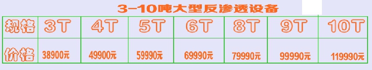 0.25/0.5T反滲透水處理設備簡易機