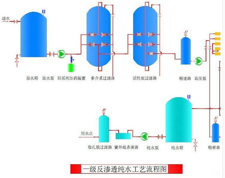 0.5T反滲透水處理設(shè)備簡(jiǎn)易機(jī)
