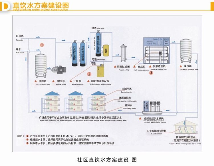 0.5T反滲透水處理設(shè)備簡(jiǎn)易機(jī)
