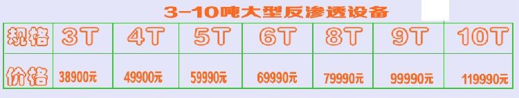 0.5T反滲透水處理設(shè)備簡(jiǎn)易機(jī)