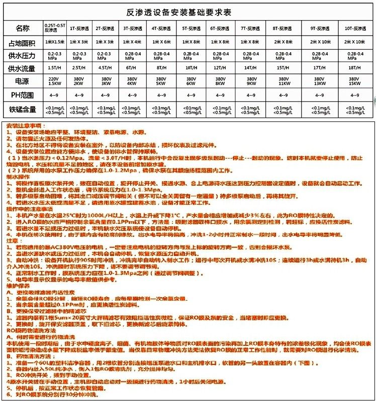 0.5T反滲透水處理設(shè)備簡(jiǎn)易機(jī)