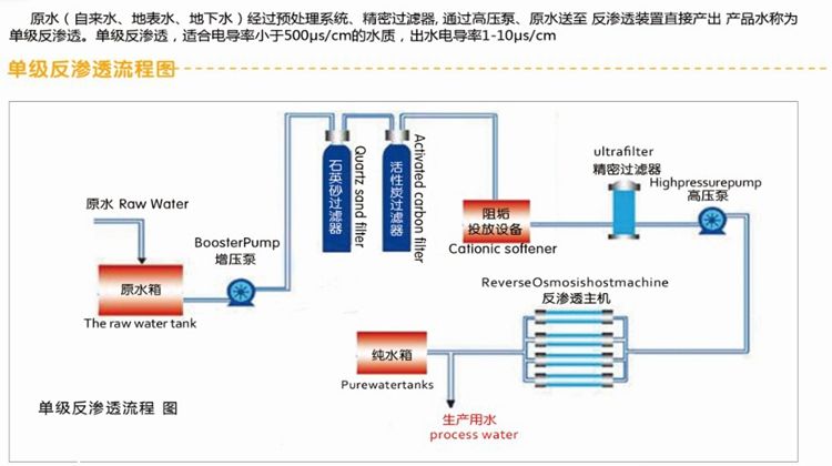 0.5T反滲透水處理設(shè)備簡(jiǎn)易機(jī)