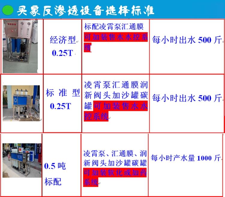0.5T反滲透水處理設(shè)備簡(jiǎn)易機(jī)