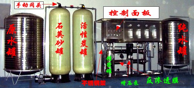 0.25/0.5T反滲透水處理設備簡易機