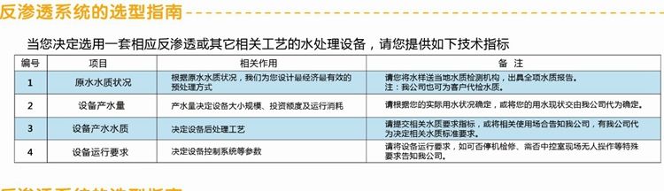 0.5T反滲透水處理設(shè)備簡(jiǎn)易機(jī)