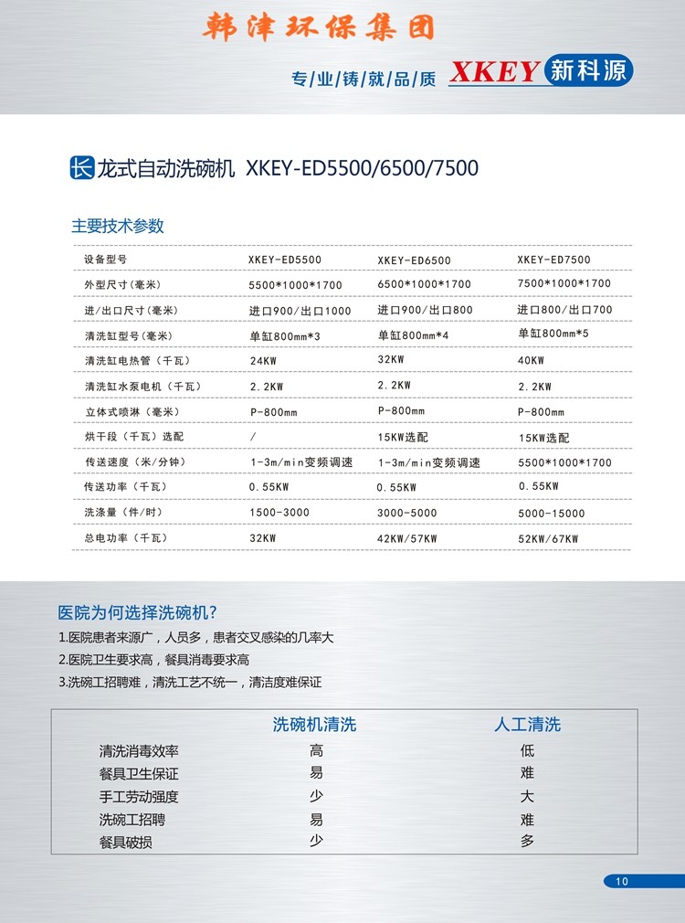 醫(yī)院食堂洗碗機(jī)系列