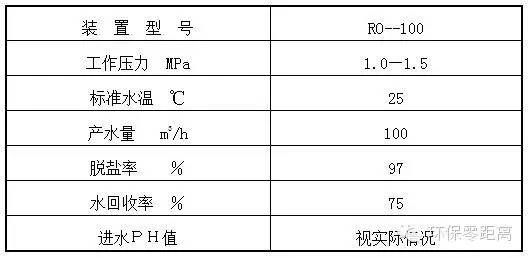 RO反滲透裝置技術(shù)相關(guān)解析