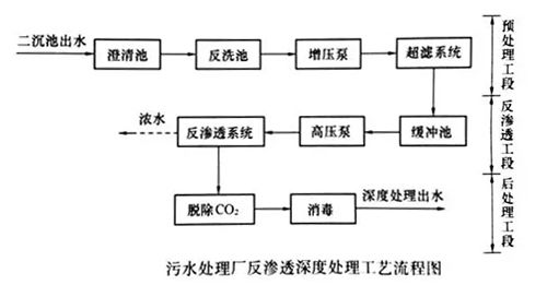 水處理技術(shù)剖析：反滲透計(jì)算公式詳解