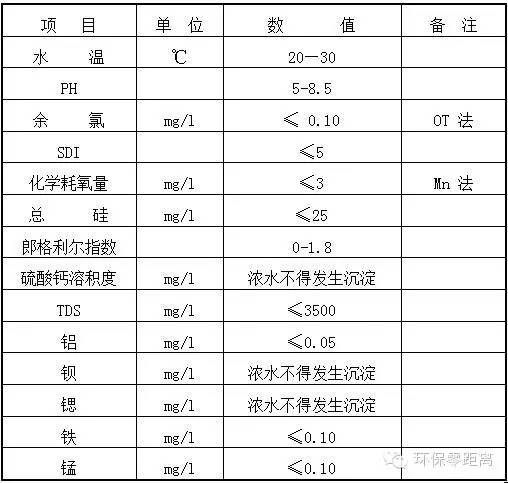 RO反滲透裝置技術(shù)相關(guān)解析