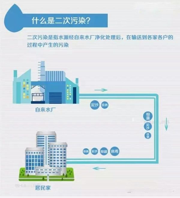 純凈水是否有利于身體健康？