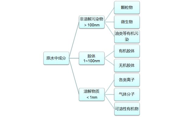 談?wù)勊幚? onmousewheel=