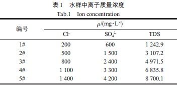 苦咸水低壓反滲透膜處理法