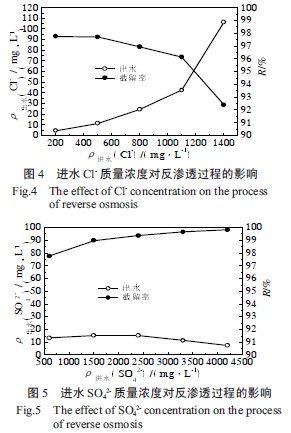 苦咸水低壓反滲透膜處理法