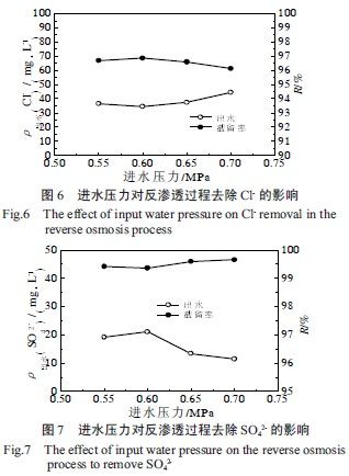 苦咸水低壓反滲透膜處理法