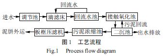 乳品加工廢水處理方法