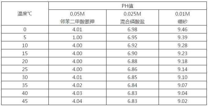 污水處理過程中各指標(biāo)的測定方法（一）